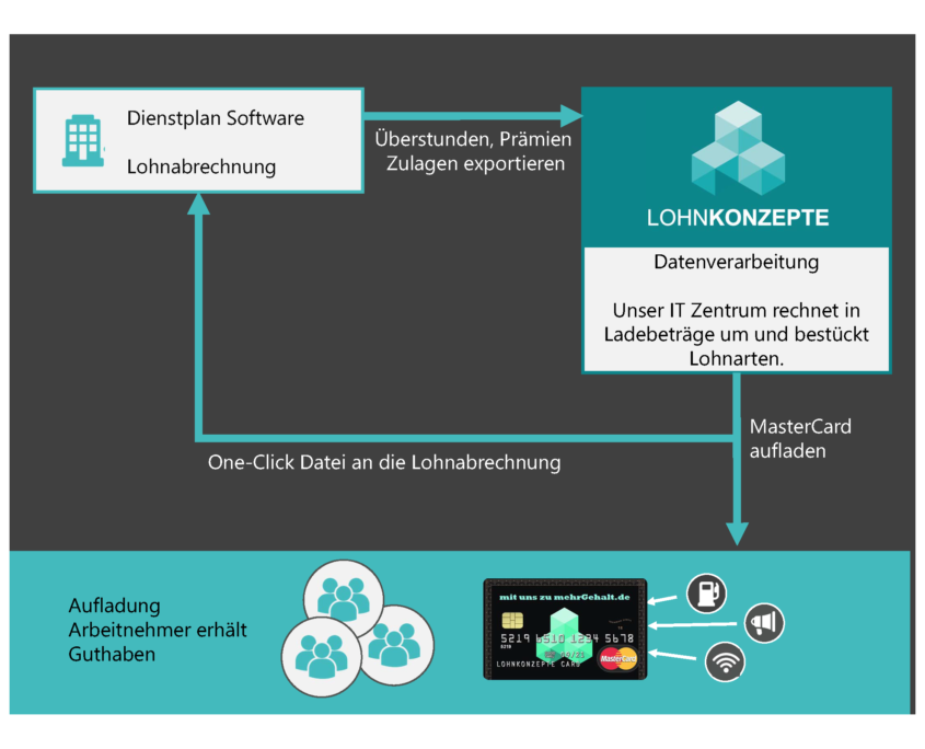 ueberstunden ueberstunden